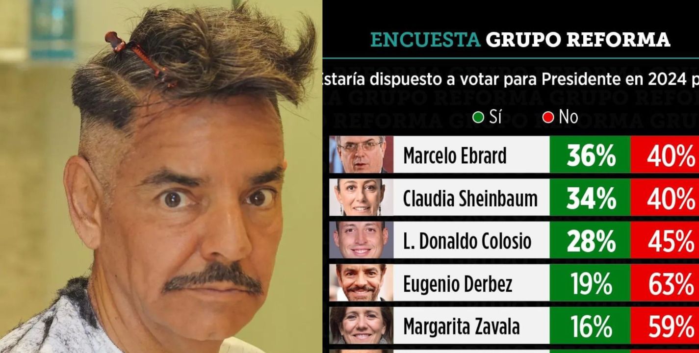 ¿Eugenio Derbez como presidente de México en 2024?; 19 de encuestados